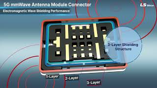 2401305G mmWave Antenna Module Connector [upl. by Sisak]