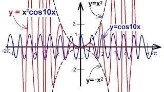 PreCalculus  Trigonometry 37 of 54 Graphing the Product of a Trig Function No Calculators [upl. by Thar20]