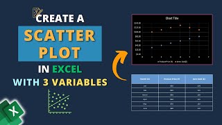 How to Create a Scatter Plot with 3 Variables in Excel [upl. by Merow]