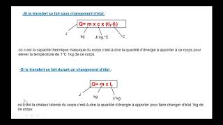 Cours transfert thermique [upl. by Anirazc]