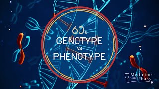 Genetics in 60 seconds Genotype vs Phenotype [upl. by Alyehc358]