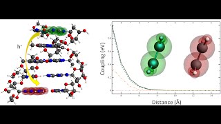 Charge Mobilities with Frozen Density Embedding [upl. by Etteiluj171]