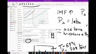 Relating vapor pressure to vaporization [upl. by Nedearb892]