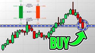 Beginners Guide To Candlestick Patterns Easy Explanation [upl. by Ilecara]