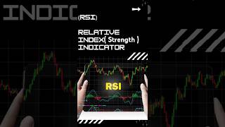 How to Trade RSI Like a Pro Best Indicators amp Tips [upl. by Asalocin]