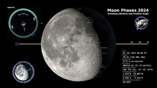 2024 Moon Phases  Northern Hemisphere  4K [upl. by Ellessig]