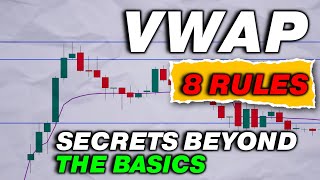 VWAP Trading Strategy  Highly Profitable for Intraday Traders [upl. by Mueller]