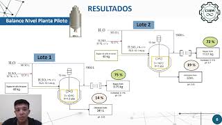 IQCIIIM202421 Incremento del contenido de Celulosa en Bagazo de caña a nivel Planta Piloto [upl. by Vadnee]