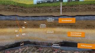 Animation Wie entsteht Mineralwasser [upl. by Addiel]