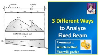 Consistent Deformation Method Fixed Beam  3 Different Ways to Analyse Use whichever you like [upl. by Hurlee499]