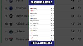 TABELA CLASSIFICAÇÃO DO BRASILEIRÃO 2024  CAMPEONATO BRASILEIRO HOJE 2024 BRASILEIRÃO 2024 SÉRIE A [upl. by Alda851]