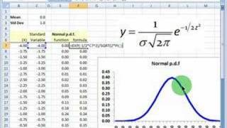 FRM Normal probability distribution [upl. by Noiram]