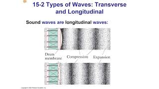 Chapter 15 Waves [upl. by Efthim985]