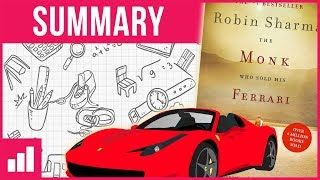 The Monk Who Sold His Ferrari ► Book Summary [upl. by Howes]