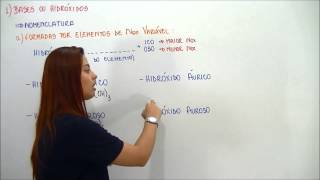 X da Questão Química Funções Inorgânicas Bases Nomenclatura Elementos de NOX variável [upl. by Ennobe]