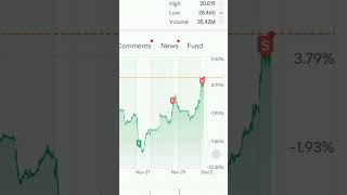 SOXL Trading December 2stocks swingtrading SOXL tsla tesla daytrading [upl. by Wilkins4]