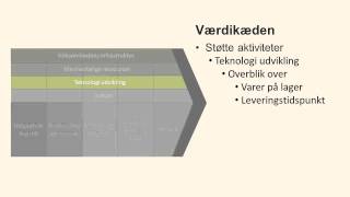 Værdikæde og internationalisering [upl. by Horick]