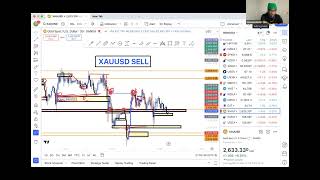 TRADINGVIEW SETUP CHAPTER 1 Vshare perfection trading group Kijan kapab setup li [upl. by Xanthus375]