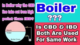 Why CBD amp IBD Both Are Used In Boiler  Boiler Blowdown  How to Control TDS In Boiler [upl. by Rodman]