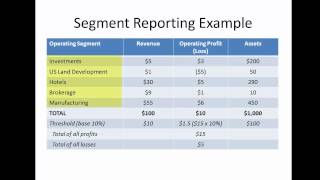 17 Advanced Accounting Segment Reporting [upl. by Rratsal]