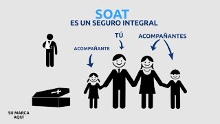 EXPLICAMOS™ EL SOAT  Seguro Obligatorio de Accidentes de Transito videoexplicativo [upl. by Alleul790]