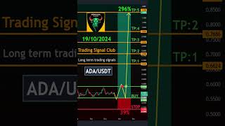 Cryptocurrency Price News ADA Technical Analysis  ADA Cardano Price Prediction [upl. by Ecirtel]