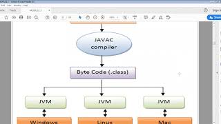 18CS45 OOC Java ConceptsModule2 [upl. by Ahsennek]