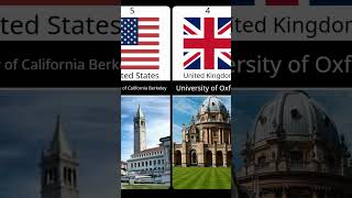 Top 10 Best Global Universities Rankings 2024 viral top youtubeshorts world worlddata [upl. by Leehar]