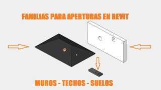 Familias  AperturasHuecos en Muros Techos y suelos en Revit  bimnodes [upl. by Netram]