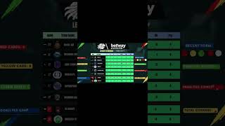 PSL Log Table Standings Today  Bottom half BetwayPrimiership PSLTable PSLLOG Shorts Viral [upl. by Tutt]