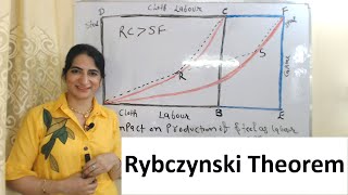 Rybczynski Theorem [upl. by Ttemme]