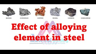 Effect of alloying element in steel [upl. by Berkshire]