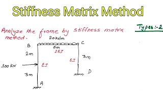 Unit7  Stiffness Matrix Method  Types2  Prashant YT  TOS II  TUPUKUPoU BE Civil [upl. by Furmark]