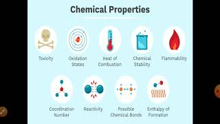 Physicochemical Properties of Drug [upl. by Aem]