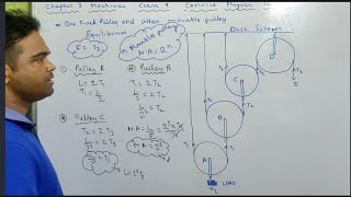 Machines class 10 icse concise physics selina  Explanation  Combination of pulleys [upl. by Korwun]