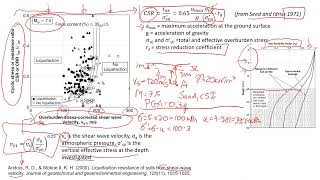 Using Seismic Waves to Predict Soil Liquefaction [upl. by Ialohcin916]