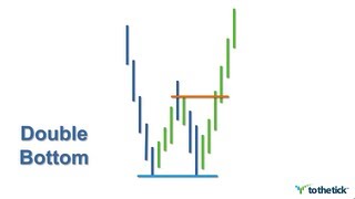 TECHNICAL ANALYSIS  Double Bottom [upl. by Ahsropal]