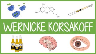 WernickeKorsakoff Syndrome [upl. by Edelman215]