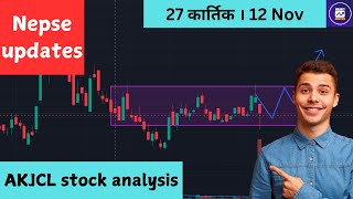 market ले किन्ने मौका दिदै । AKJCL बेच्ने कि होल्ड गर्ने । MarketAnalysis [upl. by Swope]