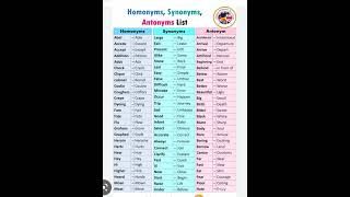 Homonyms Synonyms  Antonyms words list  short   trending [upl. by Anonyw]