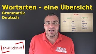 Wortarten  eine Übersicht  Deutsch  Grammatik  Lehrerschmidt [upl. by Treble285]