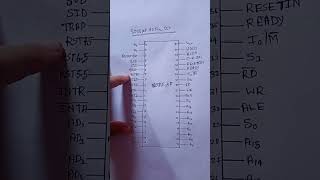 8085 Pin Diagram Short Trick [upl. by Atsirhc783]