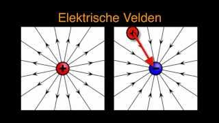 Elektromagnetisme 3 Elektrische Velden [upl. by Icnan716]