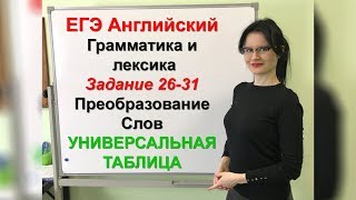 ЕГЭ Английский Преобразование слов Единая таблица [upl. by Darelle237]