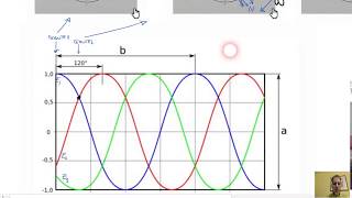 MAT 01 Campo Magnetico Rotante [upl. by Rimahs]