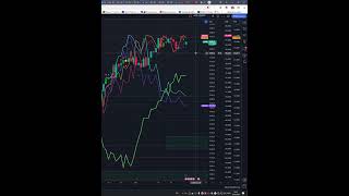 Today Price News of SampP500 btc eth  Technical Analysis Update 30102024 shorts [upl. by Onil548]