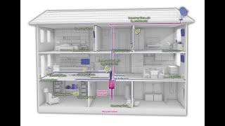 TIPP Hausbau Das optimale Heimnetzwerk  worauf es ankommt Fachvortrag von 2016 [upl. by Hullda748]