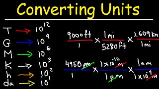 Converting Units With Conversion Factors  Metric System Review amp Dimensional Analysis [upl. by Yun596]