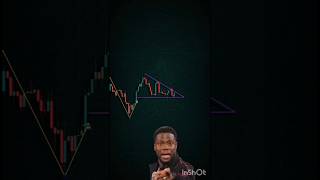 how to technical analysis of stock market shorts trading stockmarket tecnicalanalysis [upl. by Warder]