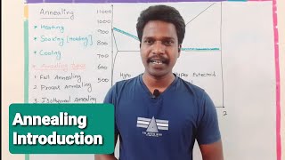 Annealing Introduction  Tamil  Polytechnic TRB  GATE  TNEB AE  ESE  RRB  SSC [upl. by Otsirave]